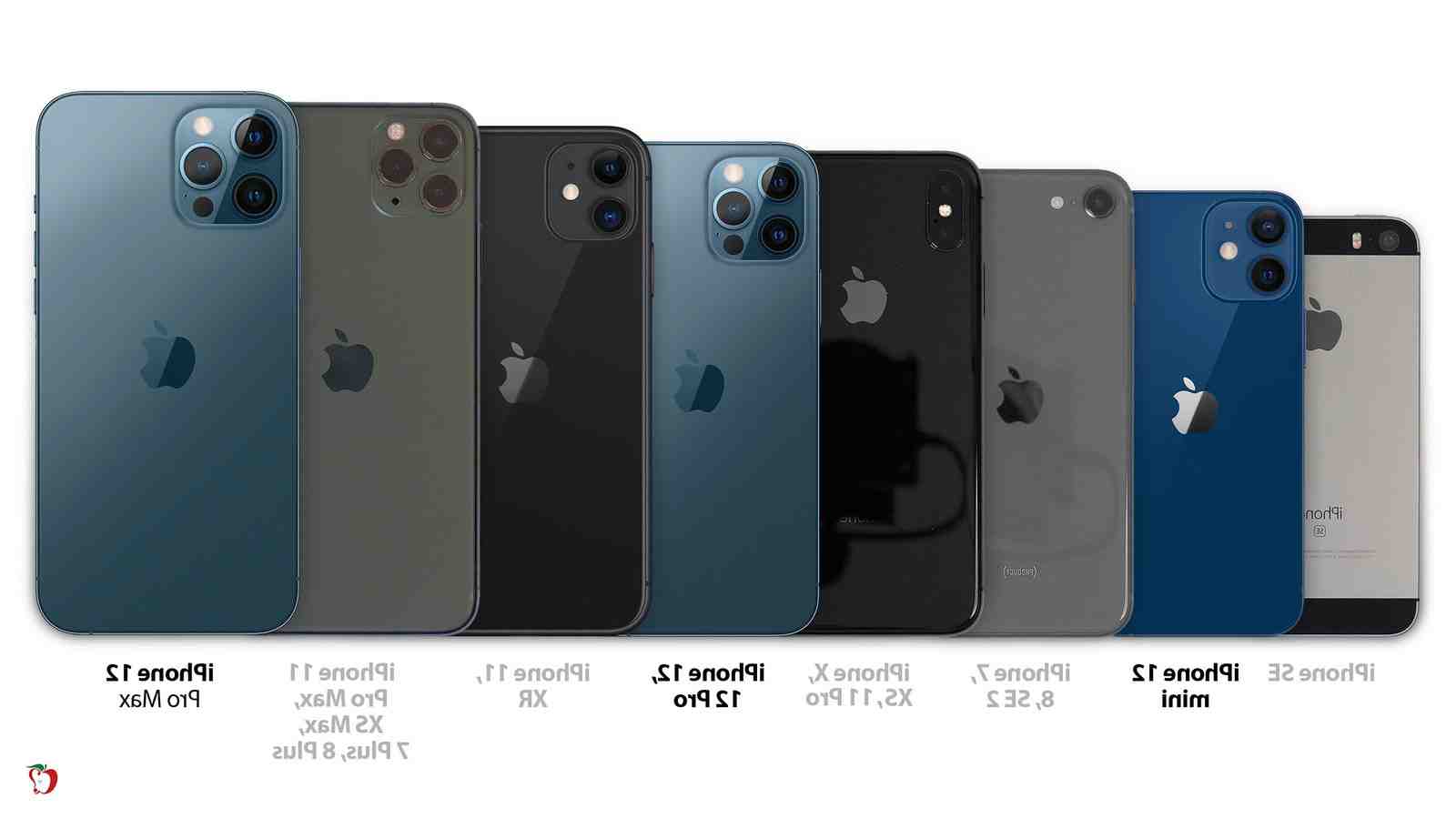 Quel iPhone acheter en 2020?