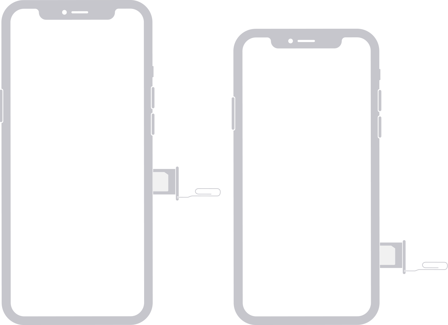 Quelle carte SIM pour iPhone 11 Pro Max?